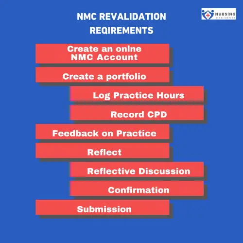NMC REVALIDATION REQUIREMENTS